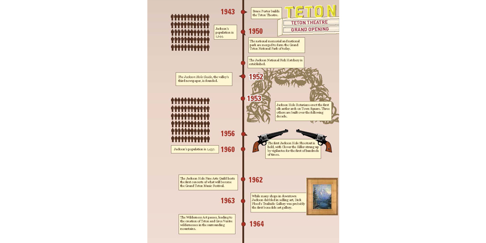 JacksonHole-timeline-infographic_Page_4