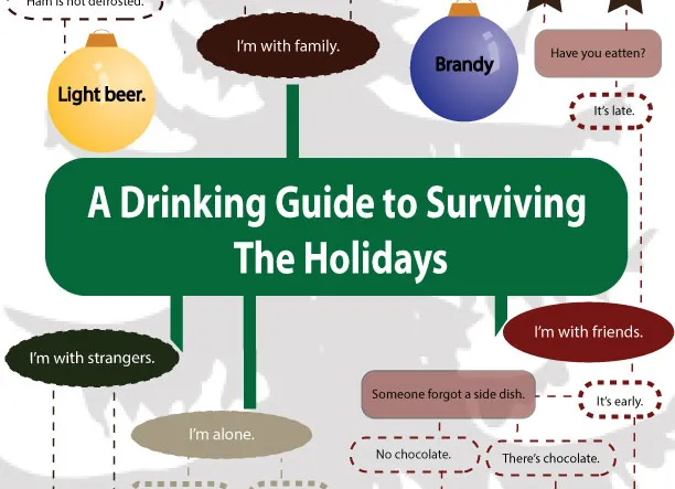 surviving the holidays