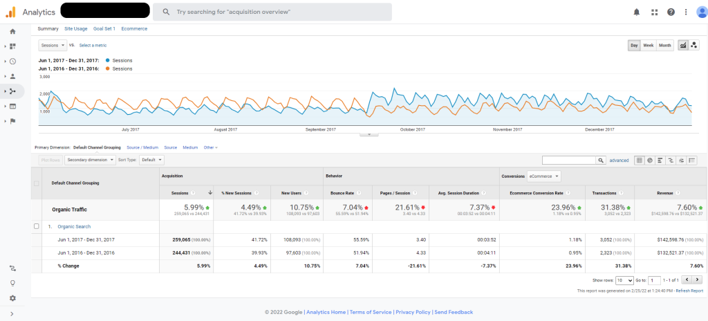 sample of google ads impact