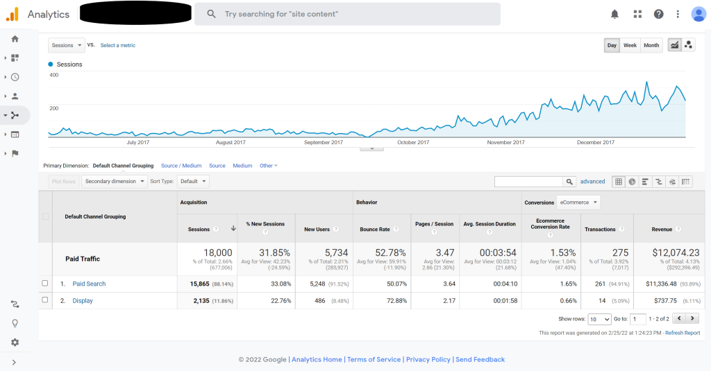 sample of google ads impact