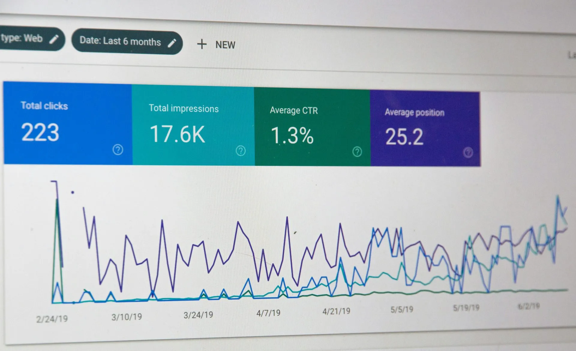 graph showing how long does SEO take to work